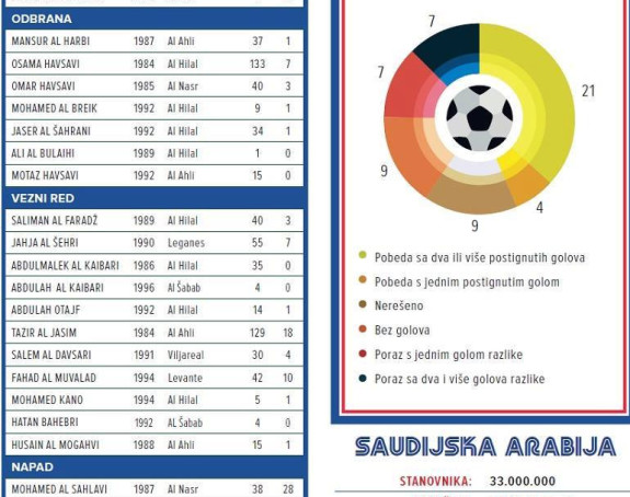 SP - predstavljamo, Saudijska Arabija: Samo u prolazu!