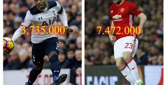 Analiza: Koliko je zaista škrta uprava Totenhema?!