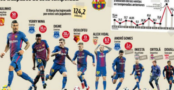 Rekordna zarada Barse kad se odbije čudovište od transfera!