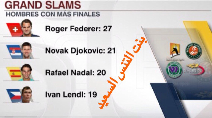 US open: Samo je Rodžer ispred Novaka!