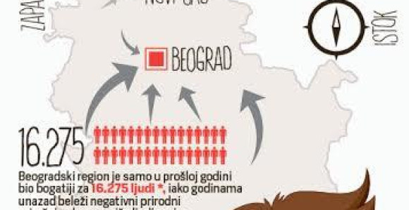 Odlaze mladi: Beogradizacija Srbije