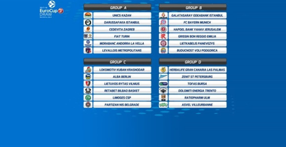 EK: Ulm serijom 18:0 slomio Tofaš!