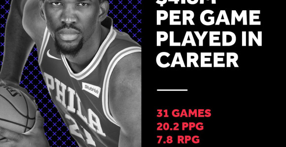 Embid dobio od File 148 miliona za pet godina!