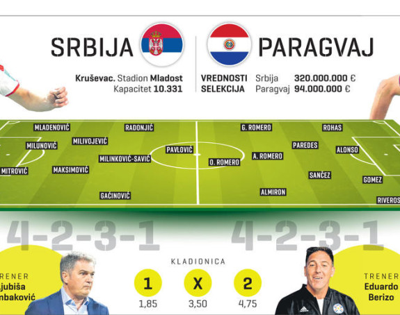 Tumbina prva audicija: Srbija - Paragvaj...