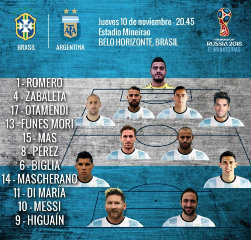 To je ta ekipa: Selektor Argentine otkrio tim za derbi sa Brazilom!