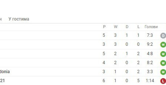 EP do 21: Kako bez Žileta, Radonje i Gruje?