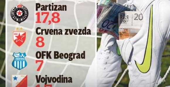 Zvezdi i Partizanu opraštaju dugove?