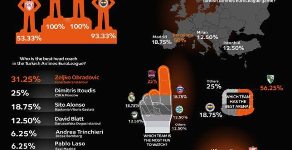 Video - EL: Zvezdaši ubjedljivo najglasniji u Evropi!