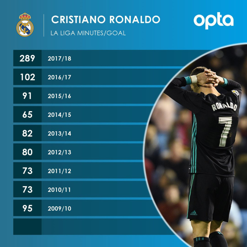 Analiza: Ronaldo je "pao", hoće li ustati?