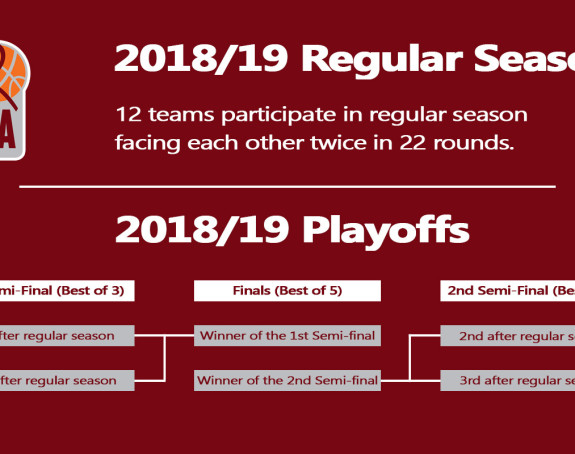 Ko s kim u ABA plej-ofu? Partizan zavisi od derbija!