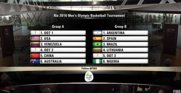 ОИ: "Група смрти" или са "дрим тимом"!