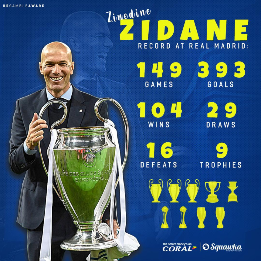 Флорентино одлучио - Зидан тренер Реала до 2022. године!