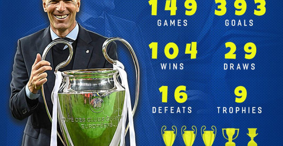 Флорентино одлучио - Зидан тренер Реала до 2022. године!