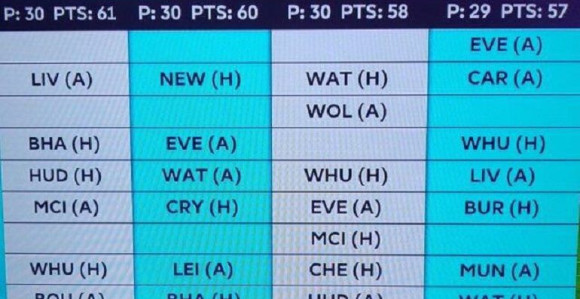 Luda kuća na Ostrvu i pitanje - kako do LŠ?