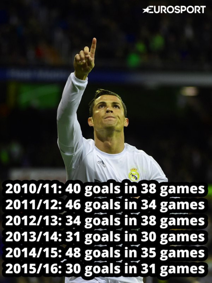 Niko kao Kristijano Ronaldo!