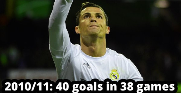 Niko kao Kristijano Ronaldo!