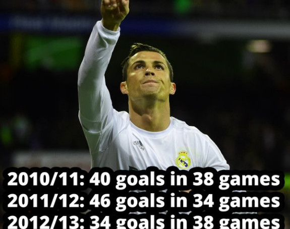 Niko kao Kristijano Ronaldo!