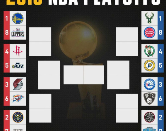 NBA: Ko, kada i s kim u plej-ofu?