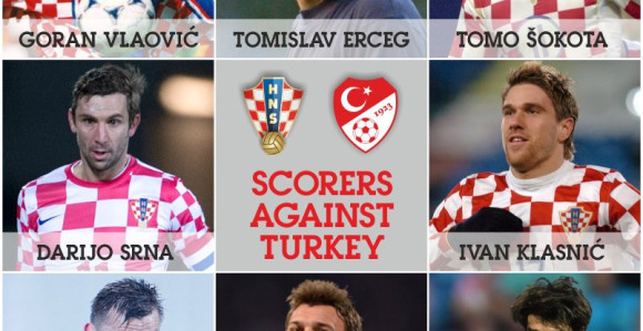Tviteraški ''rat'' Hrvata i Turaka! Hrvatski “autogol” protiv Turske!