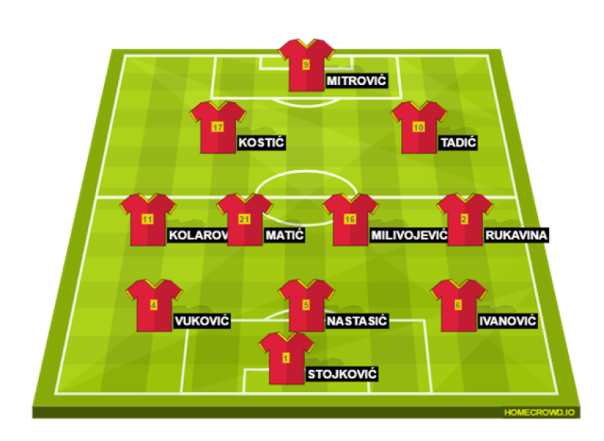 Тим Србије за Велс: Двије измјене у односу на Кардиф!