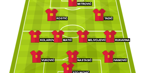 Tim Srbije za Vels: Dvije izmjene u odnosu na Kardif!