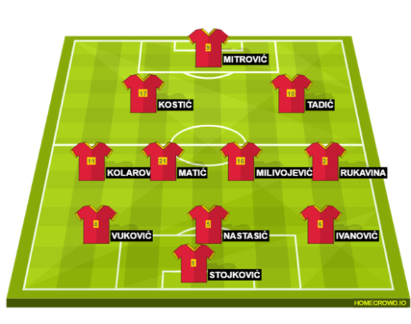 Тим Србије за Велс: Двије измјене у односу на Кардиф!