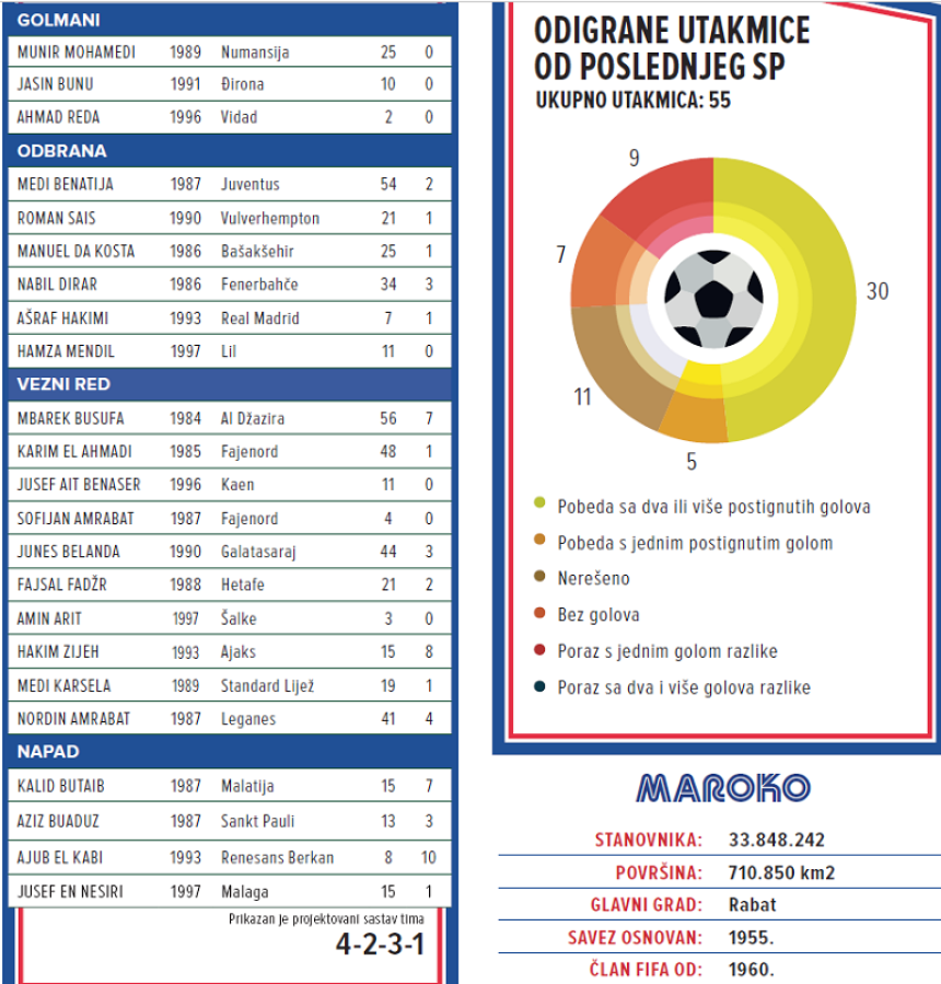 SP, predstavljamo - Maroko: Kombinacija lijepog i korisnog!