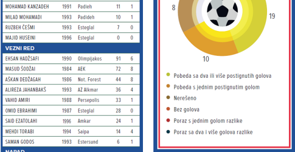 SP, predstavljamo - Iran: Tvrdo, ali i mnogo brzo!
