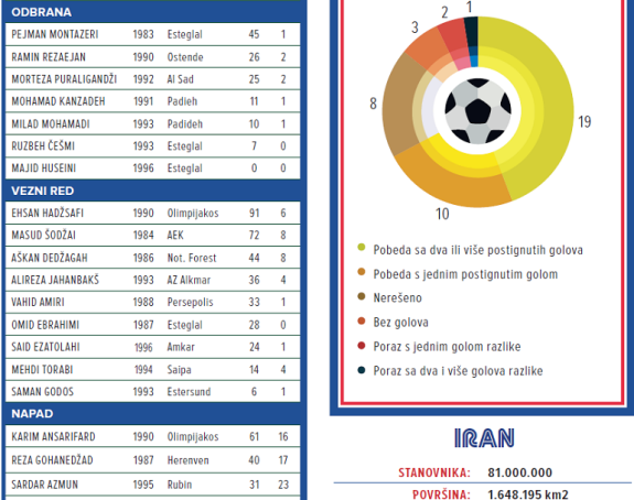 СП, представљамо - Иран: Тврдо, али и много брзо!