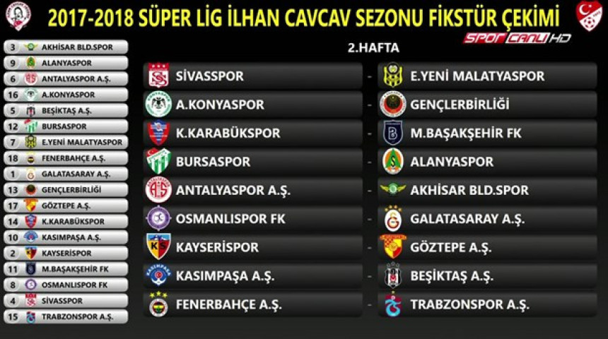 Analiza i najava... Kreću i Turci: Dobro plaćen kvalitet!