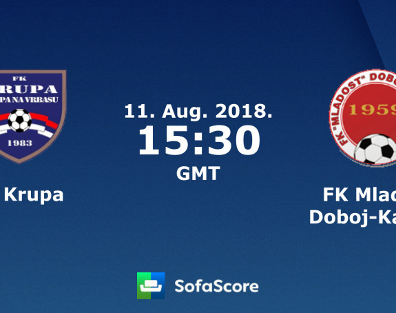 PL BiH: Krupi samo bod kod kuće protiv Mladosti!