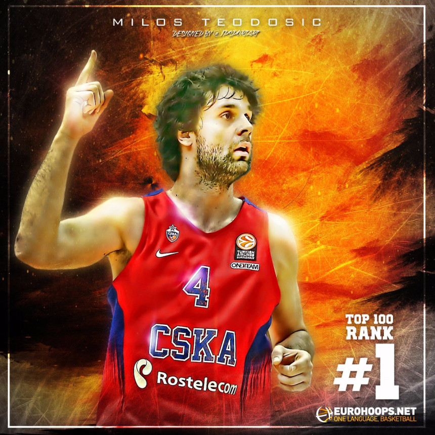 Video: Teodosić proglašen za najboljeg košarkaša Evrope!