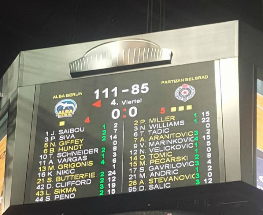 Znate li kad je Partizan zadnji put primio ovoliko poena?