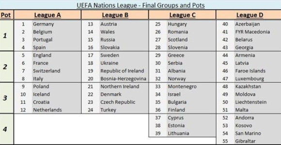 Liga nacija: Prosječno društvo - Srbija u ligi C!