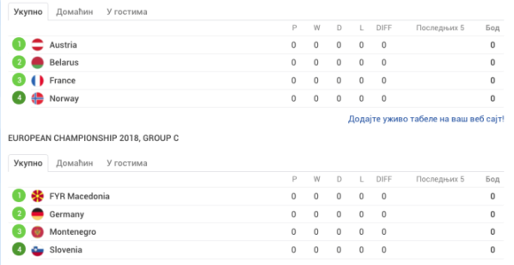 ЕП у рукомету: Прво Хрвати, па послије како иде...