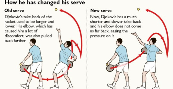 "Ako iko može da se bavi svojim servisom - onda je to Novak!"
