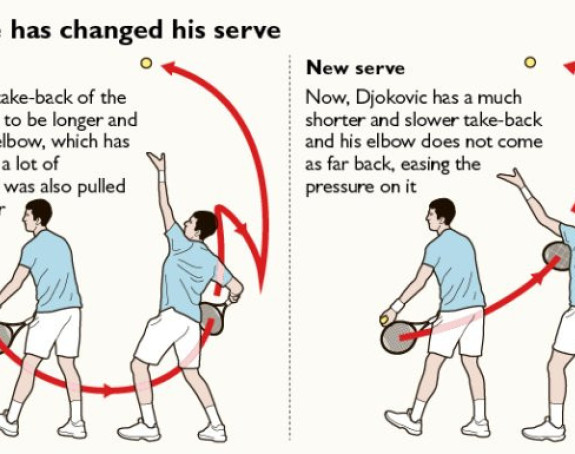 "Ако ико може да се бави својим сервисом - онда је то Новак!"