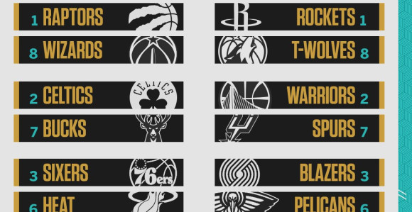 NBA plej-of počinje već za vikend, ovo je "kostur"...