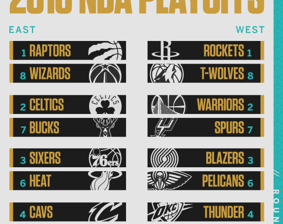 NBA plej-of počinje već za vikend, ovo je "kostur"...
