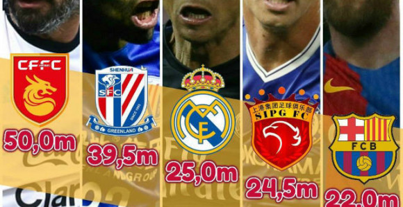 ''Football leaks'': Sad nam je sve jasno!