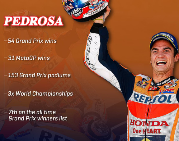 Moto GP: Dani Pedrosa objavio da se povlači!