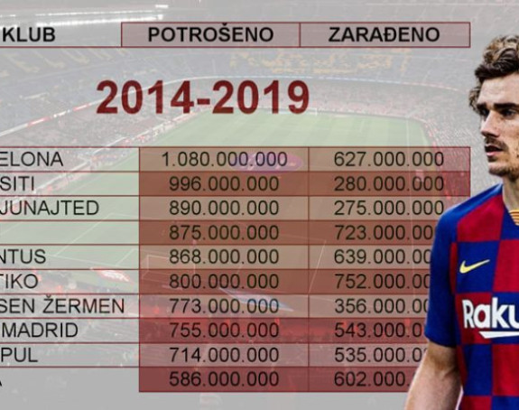 Barsa, Grizman i skok preko milijardu evra!