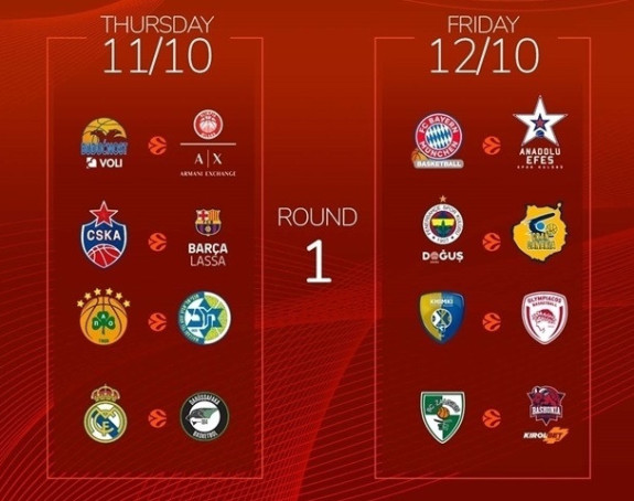 EL: Olimpijakos razmontirao Himki! Fenerova snaga!