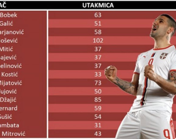 Mitrov ''teror'': Samo da 13 ne bude baksuzan...