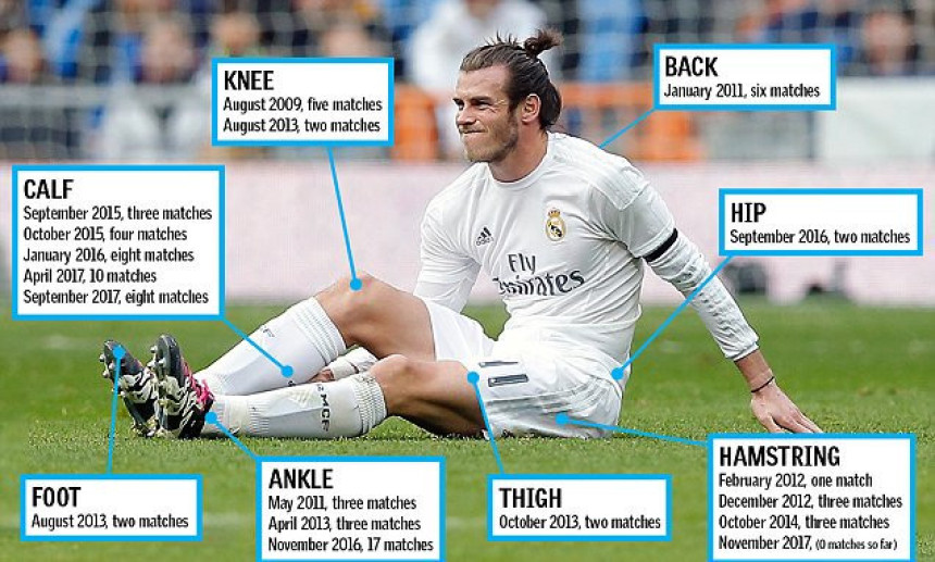 Реал више нема стрпљења: Ко хоће Бејла?!