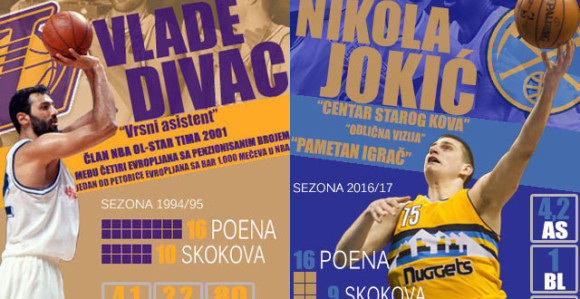 Analiza: Vlade Divac 1995. vs Nikola Jokić 2017. godine...