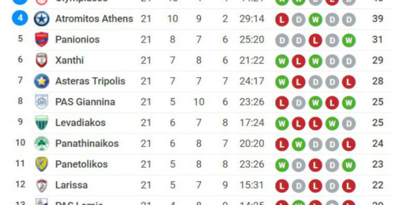 Oliju uzeli tri boda, zaključali mu stadion, ode titula...!