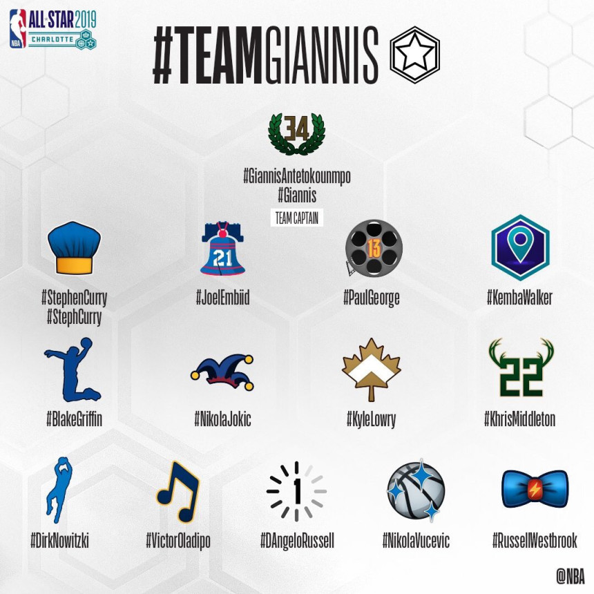 Kako zamišljate Jokića kao "emotikon"?