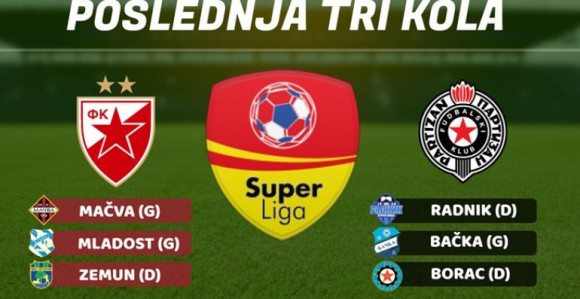 Analiza - Finiš prvog dela Superlige: Partizanu lakše!