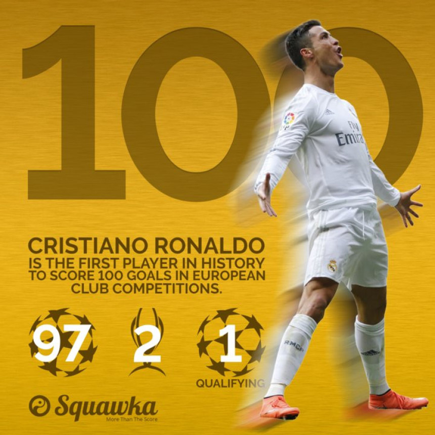 100: Ronaldo ispisao istoriju!
